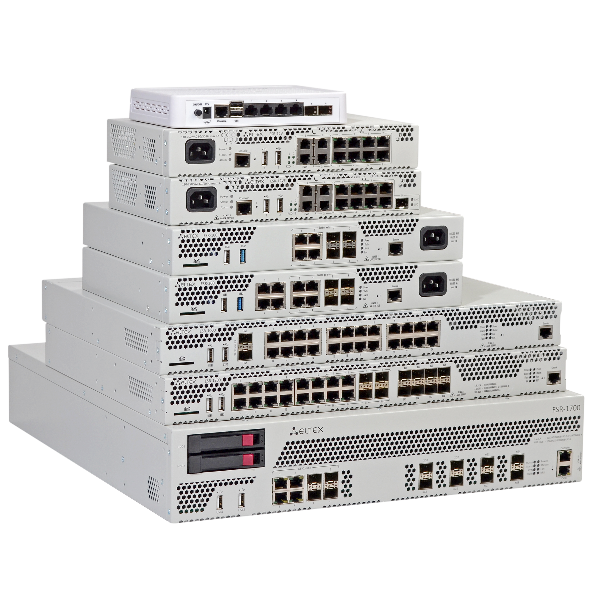 eltex-esr-service-routers